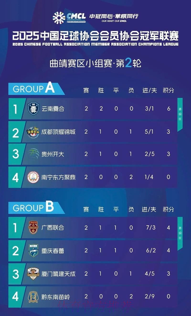 中冠战报|总决赛淘汰赛第二轮及决赛第一轮