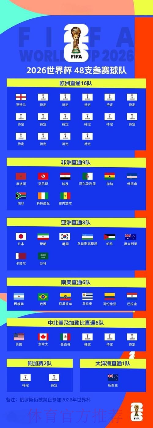 2026世界杯比分入口最佳 2026世界杯比分入口最佳