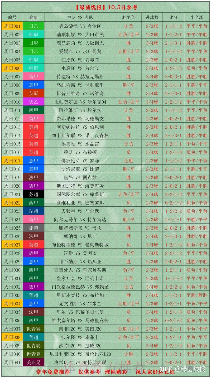 世界杯投注分析全站