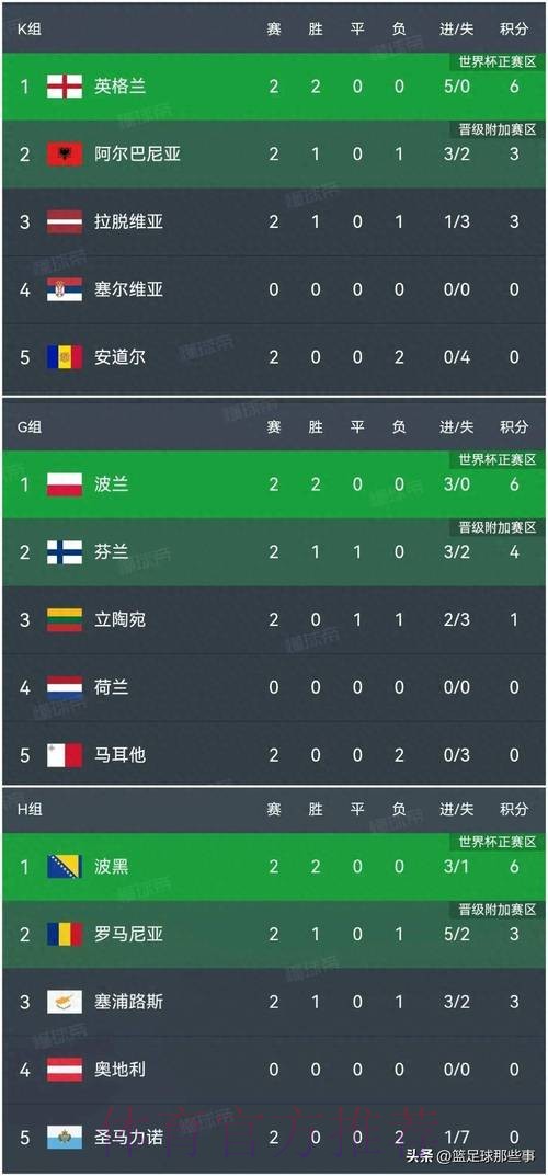 世界杯比分正规 世界杯比分正规